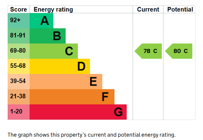 EPC