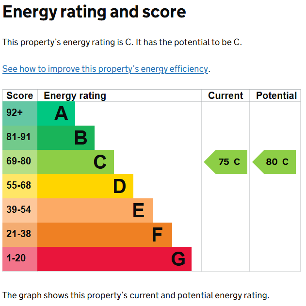 EPC
