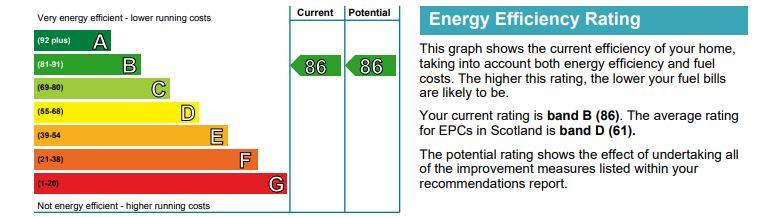 EPC Graph