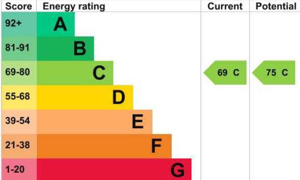 EPC Graph