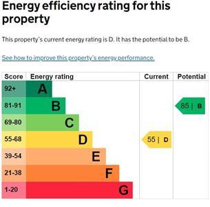 Epc Certificate