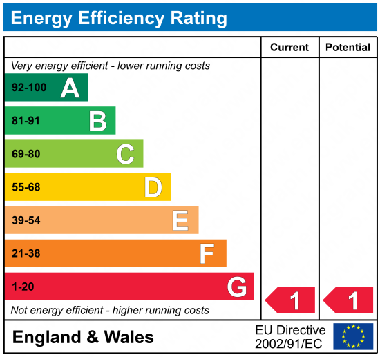 Energy Efficiency Rating