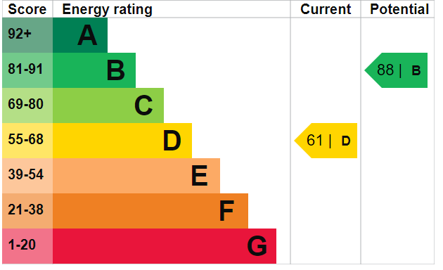 EPC D
