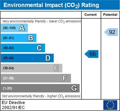 Environmental Impact