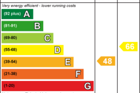 undefined, Tittesworth, Blackshaw Moor, Leek