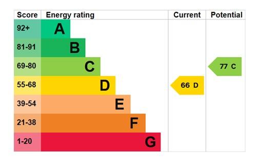 EPC Graph