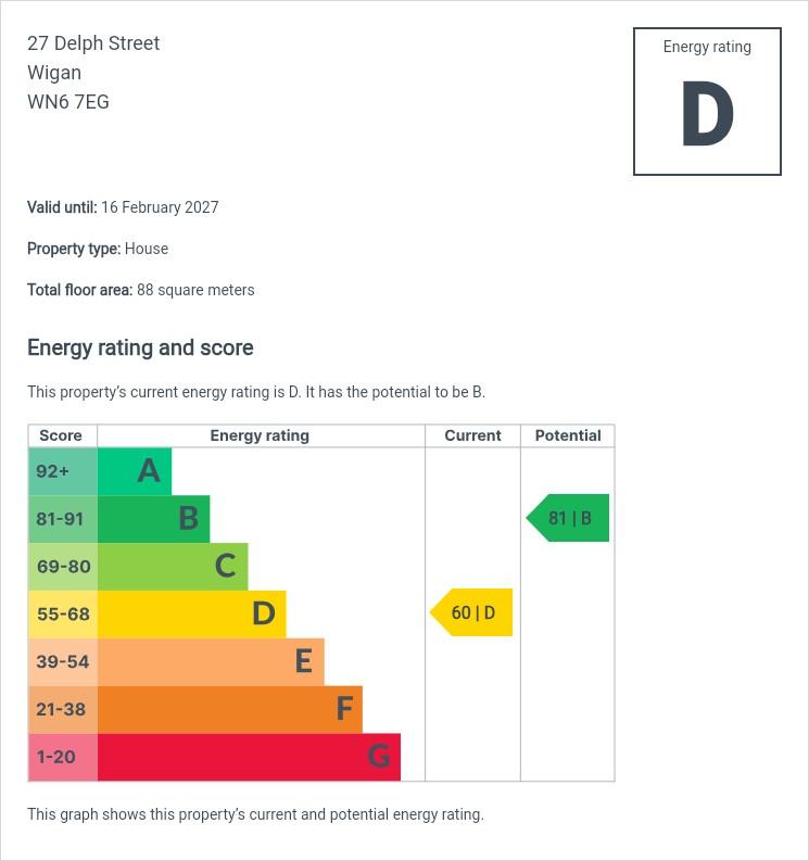 EPC Graph