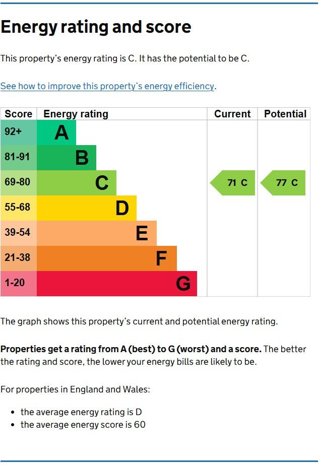 EPC Graph