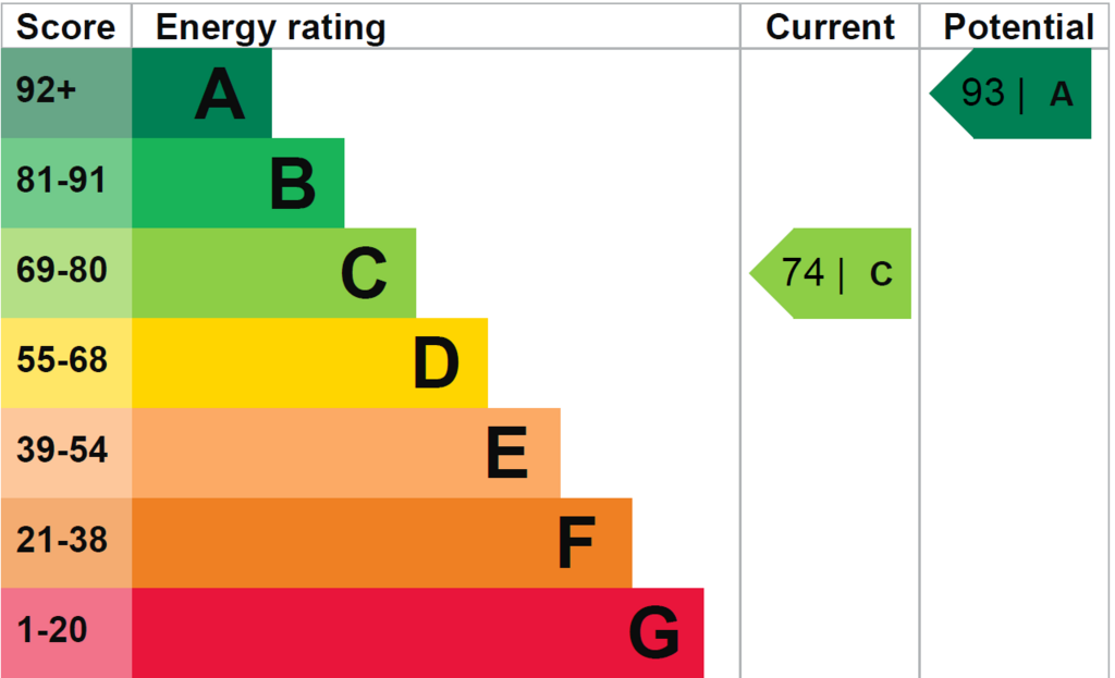 EPC graph