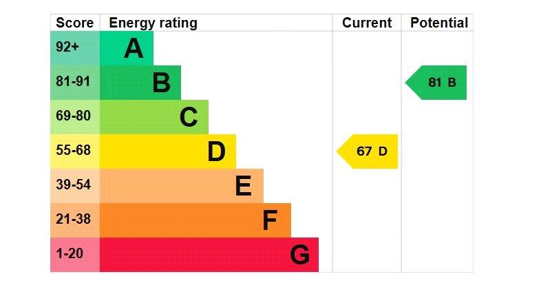 Epc Graph