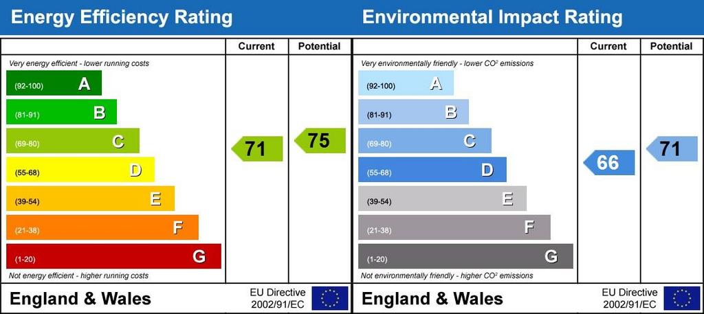 Energy Performanc...