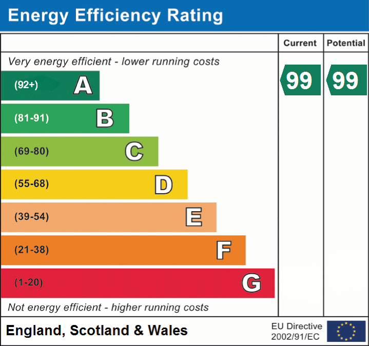 EPC Graphs