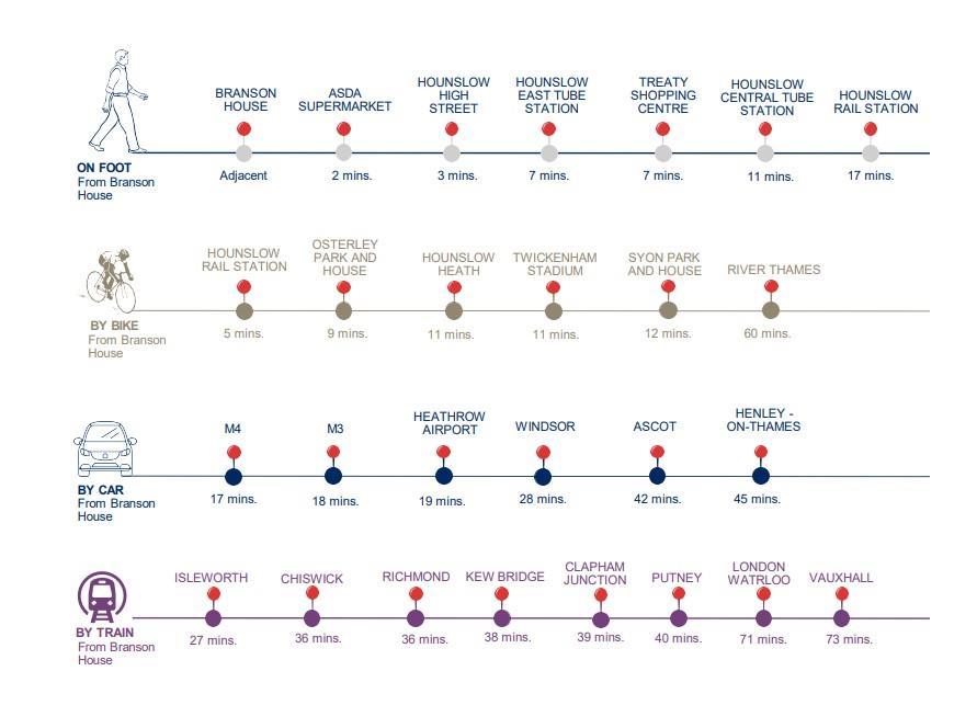 Branson House Connectivity.jpg