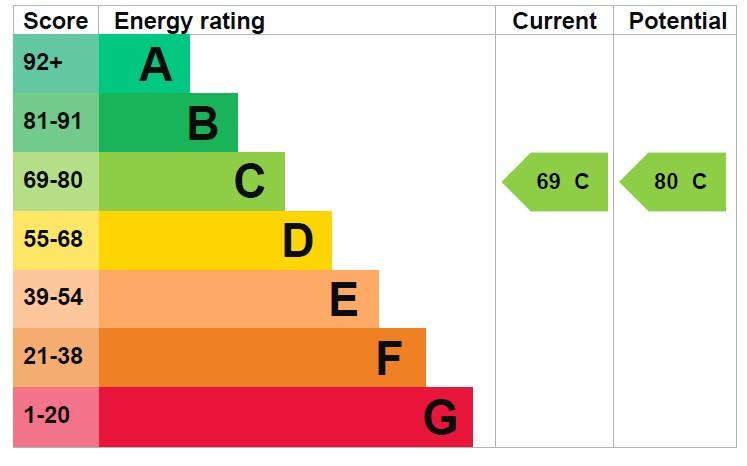 EPC