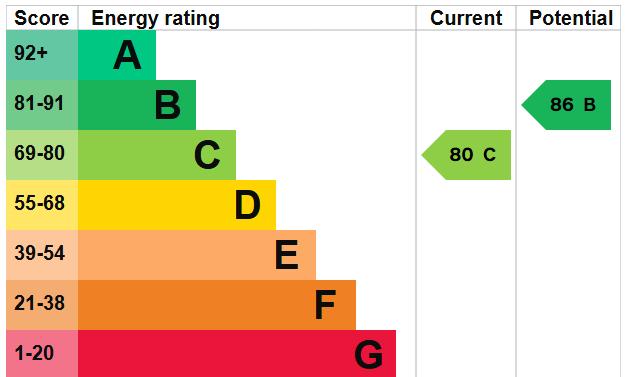 EPC