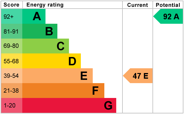 EPC