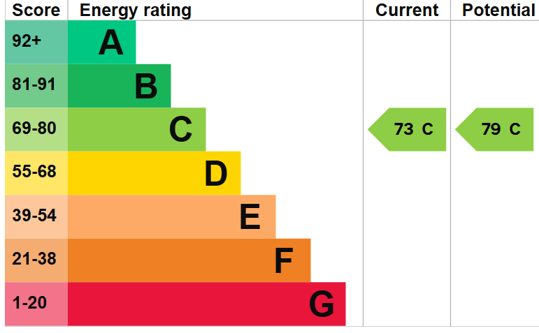 EPC