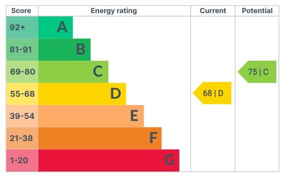EPC Graph