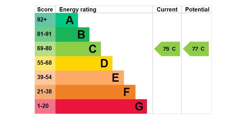 EPC