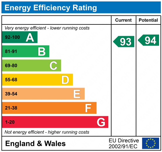 EPC