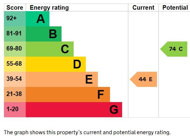 EPC Graph