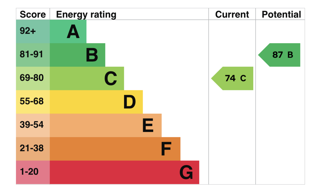 EPC