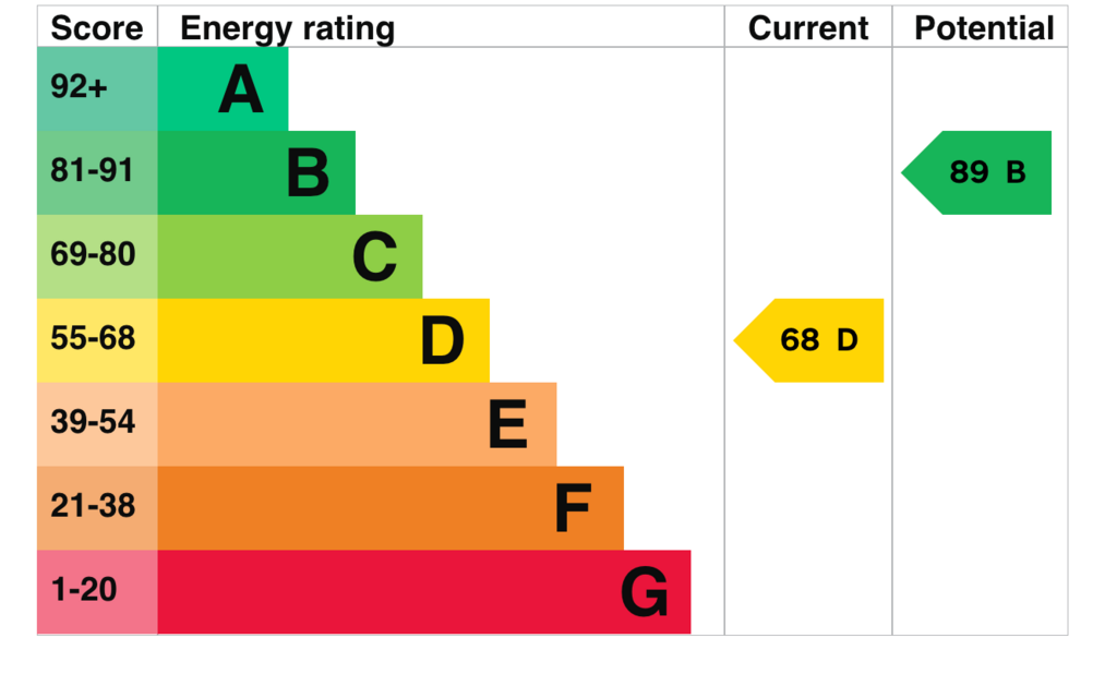 EPC