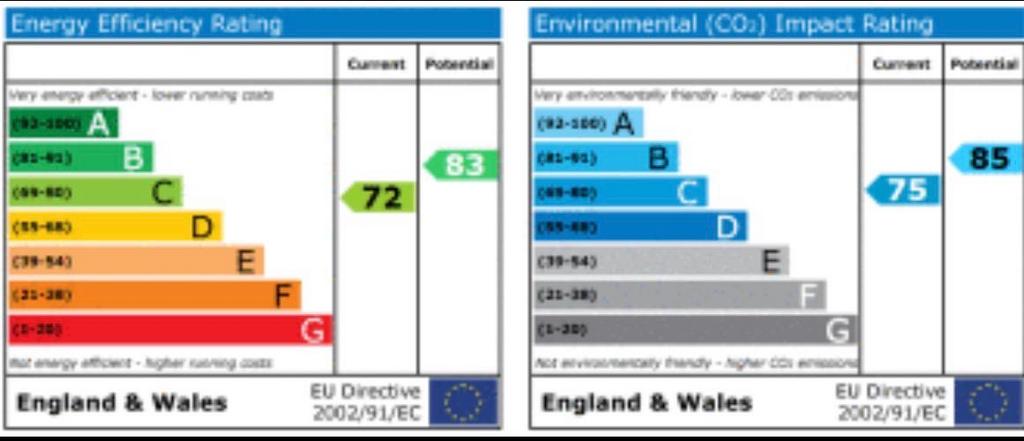 Energy Performance Certificate