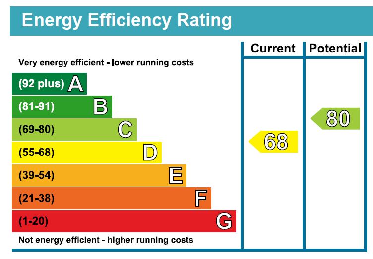EPC Graph