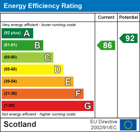 EE Rating