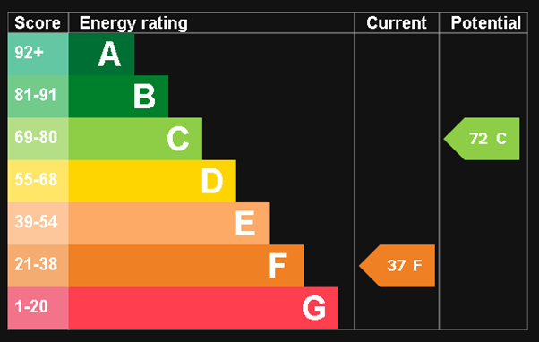 EPC