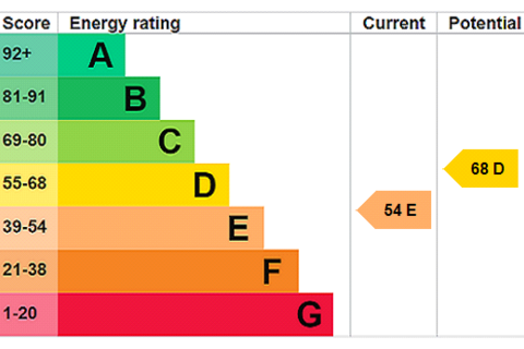 undefined, Stanley Road, Teddington