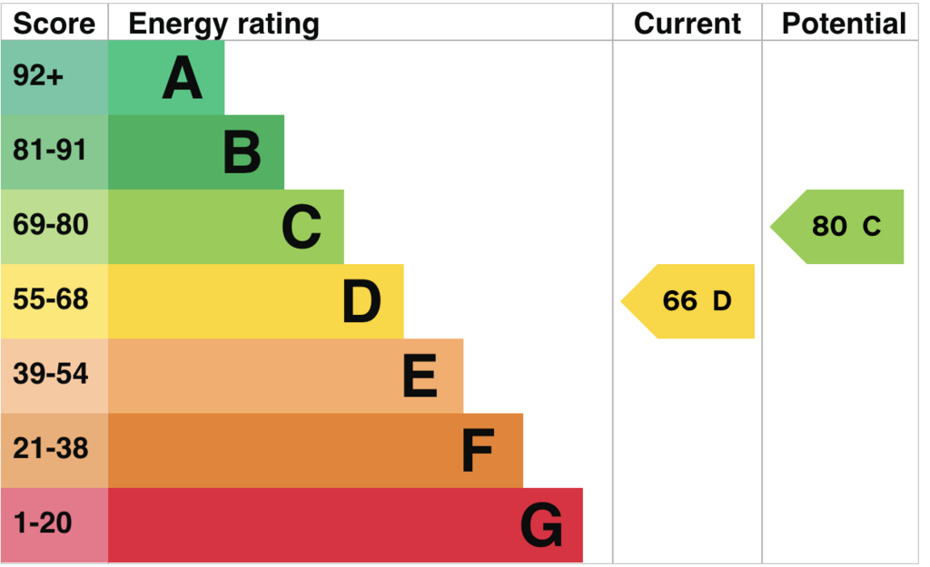 EPC