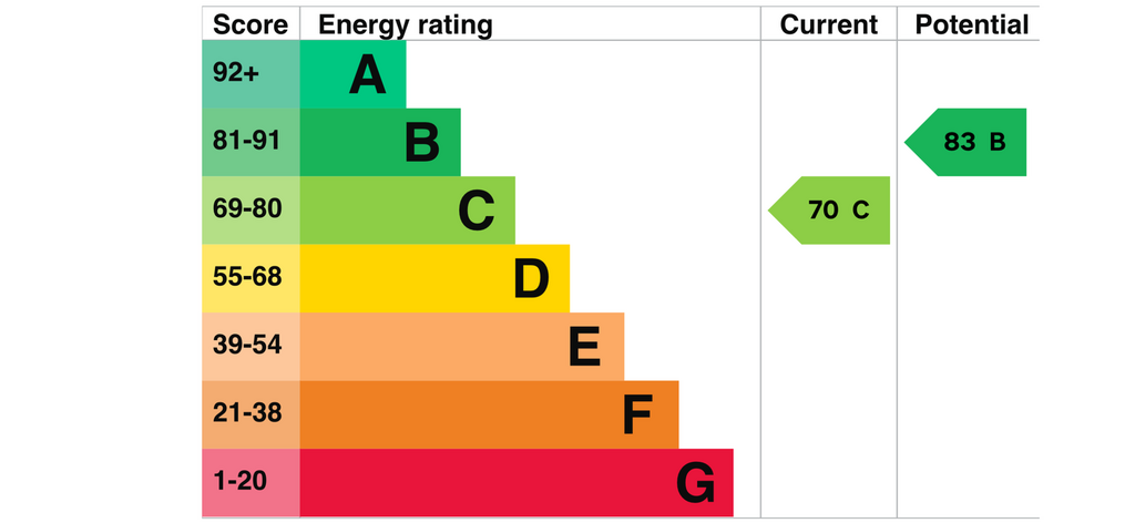 EPC