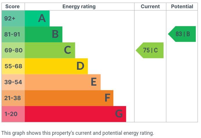 EPC Graph
