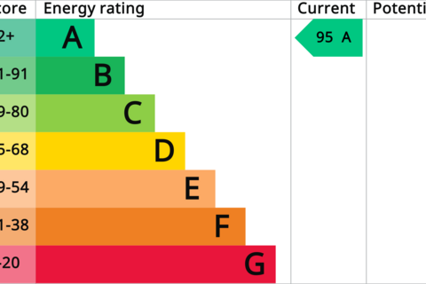 undefined, Stable Close, Tewkesbury GL20