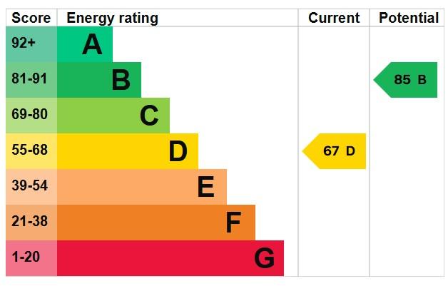 EPC Graph