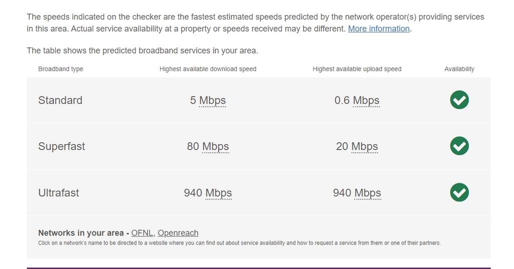 Broadband lytham