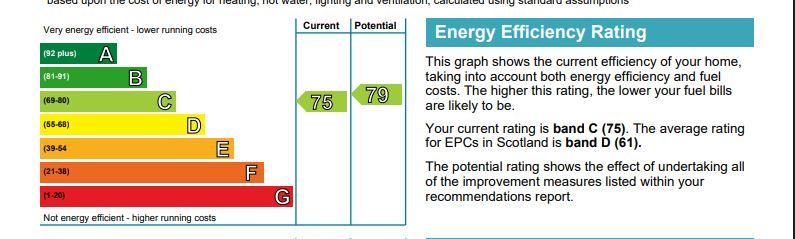 EPC Graph