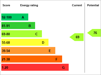 EPC