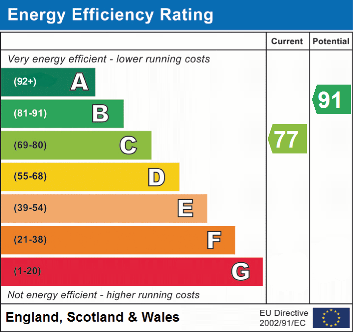EPC Graphs