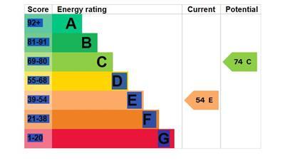 EPC Graph.JPG