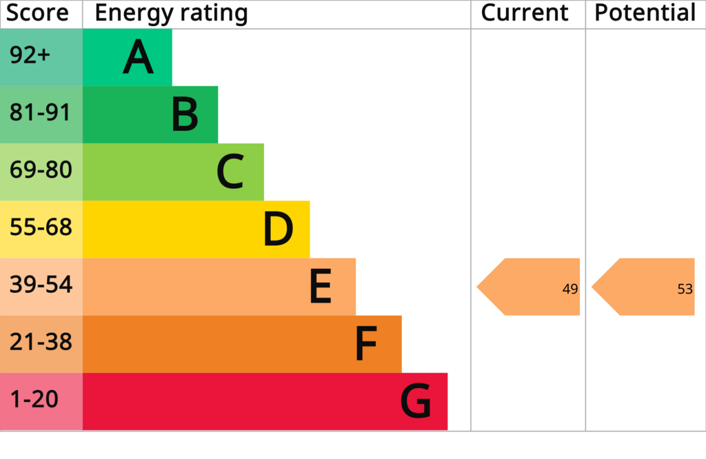 EPC (Contains public sector information...