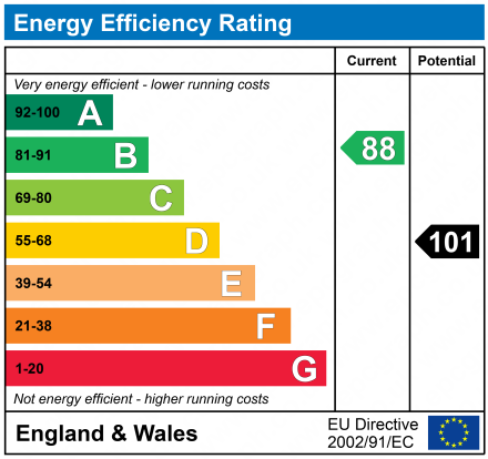 EPC Graph