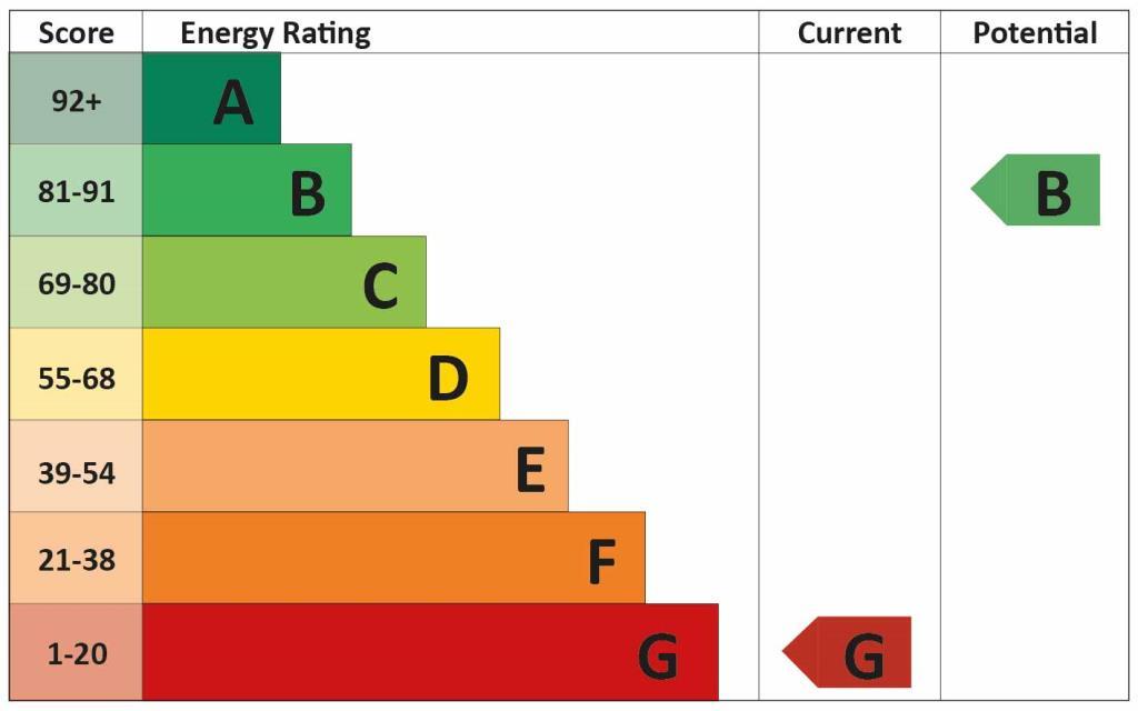EPC