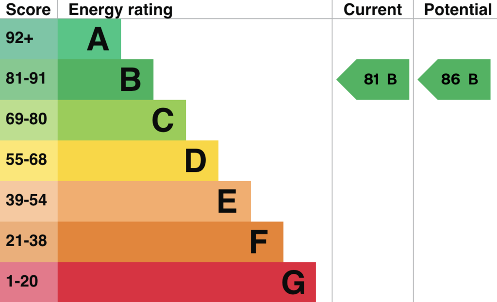 EPC