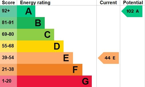 EPC