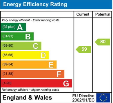 EPC