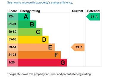 EPC Graph.JPG