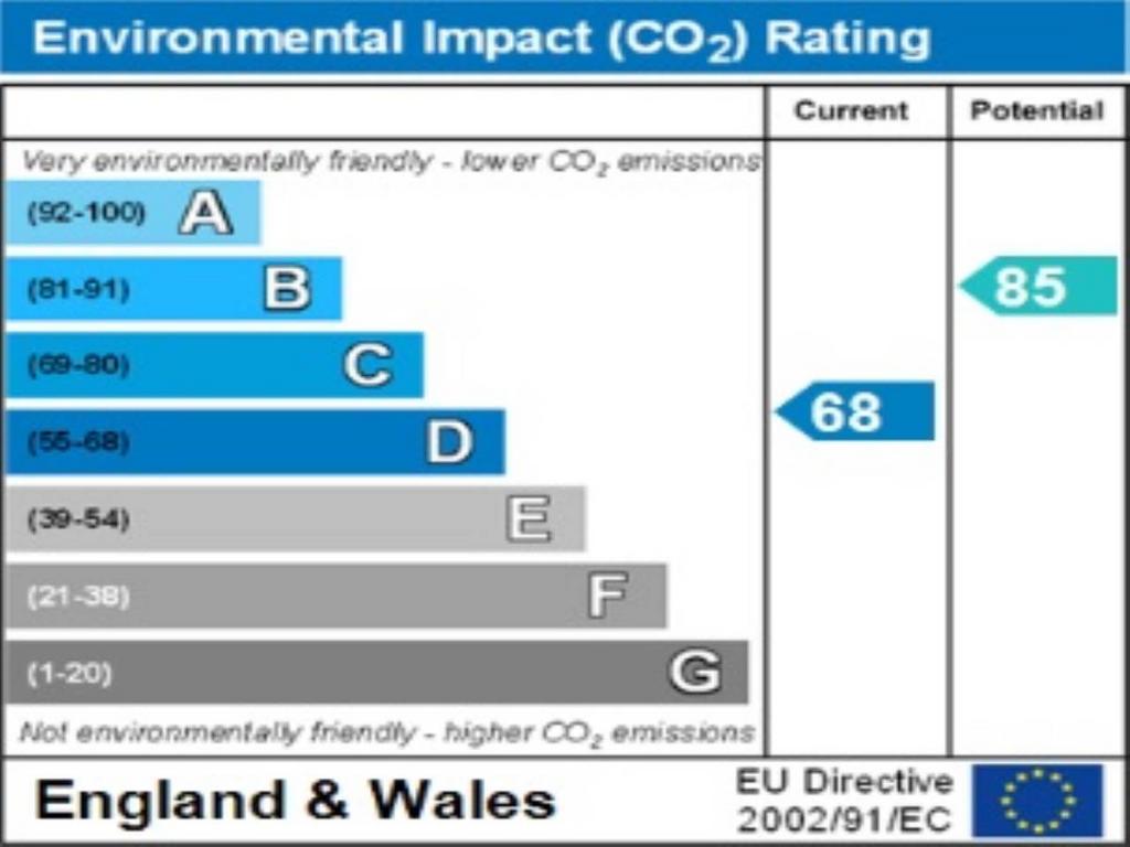 Environmental  impac